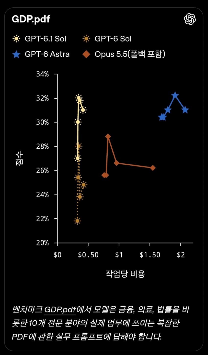 벤치마크 게시물 · 원글 이미지 4