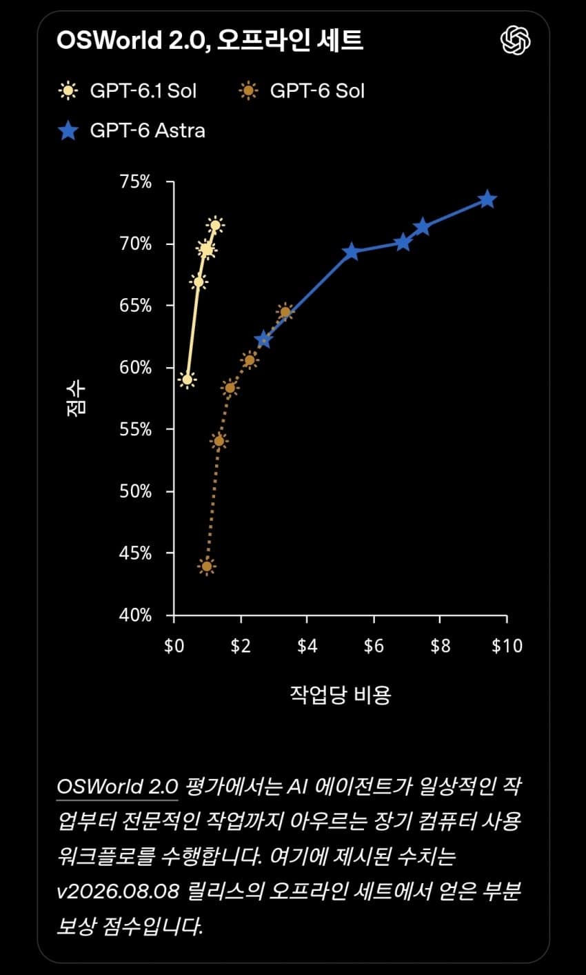 벤치마크 게시물 · 원글 이미지 5