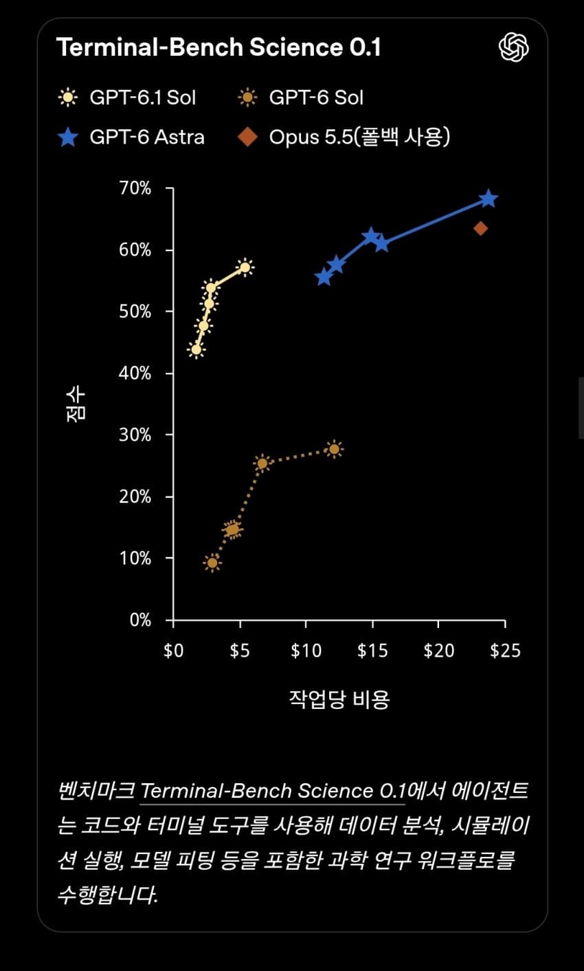 벤치마크 게시물 · 원글 이미지 6