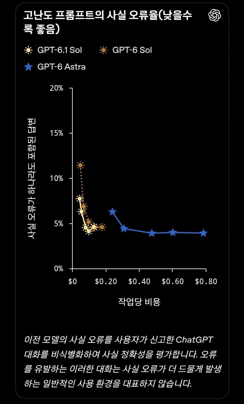 벤치마크 게시물 · 원글 이미지 7