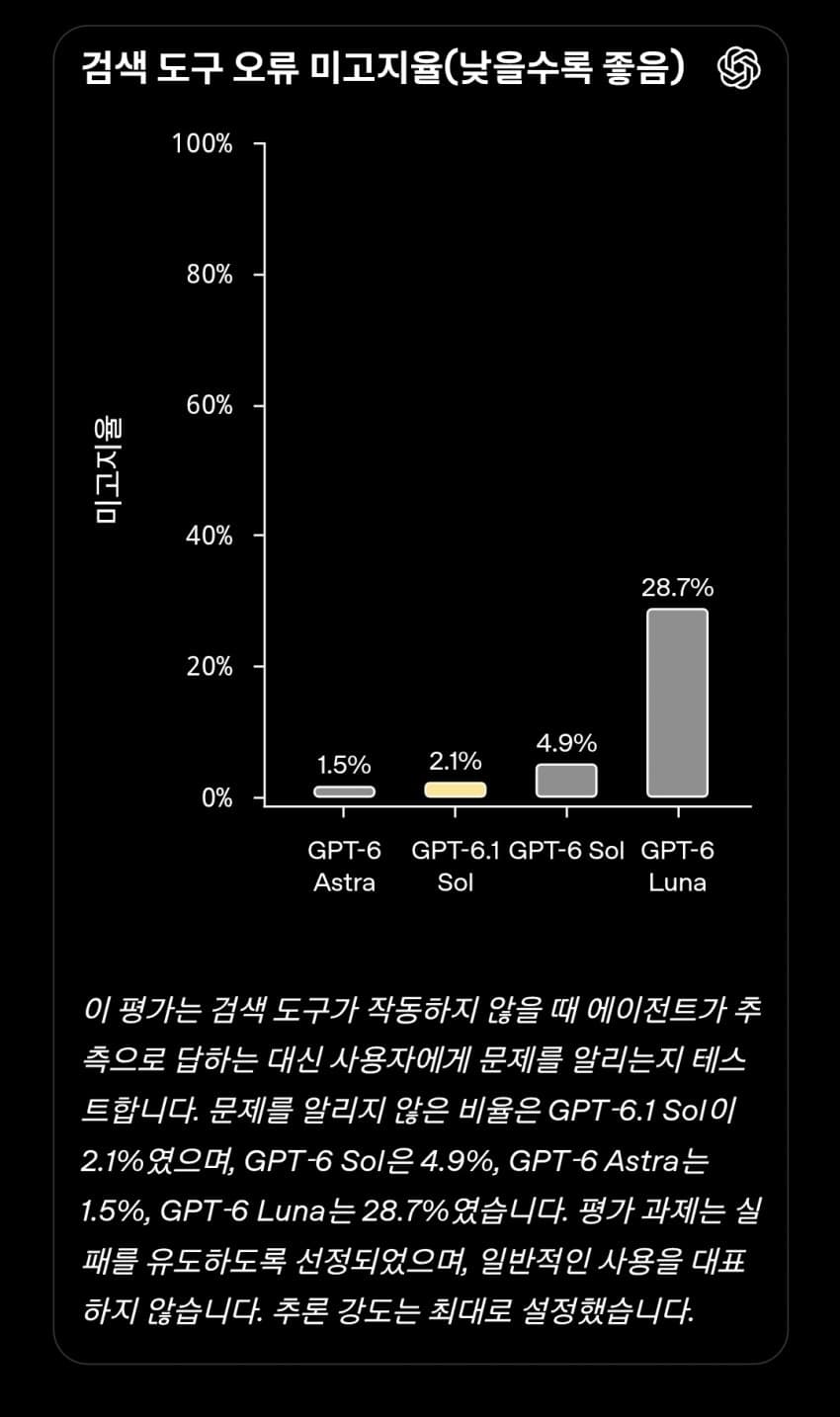 벤치마크 게시물 · 원글 이미지 8