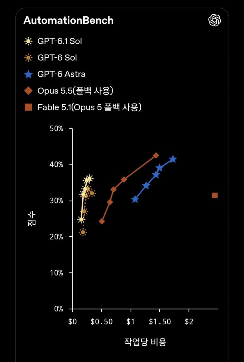 벤치마크 게시물 · 원글 이미지 9